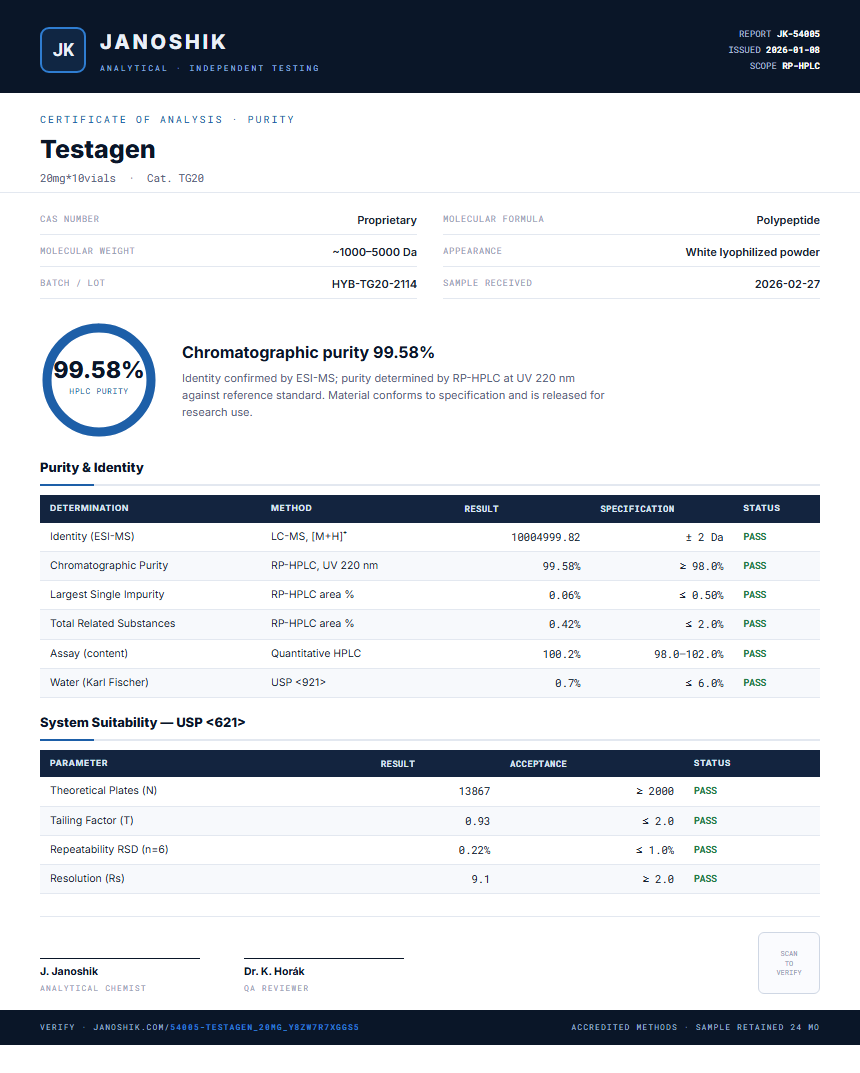 Testagen Purity (HPLC) report by Janoshik Analytical